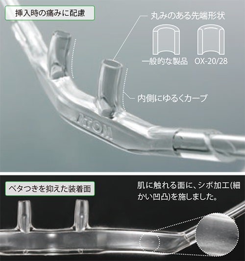 鼻にやさしい挿入部