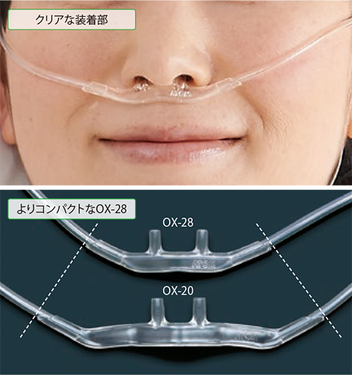 アトム酸素鼻孔カニューラ Ox 28 医用ディスポーザブル製品 製品情報 アトムメディカル株式会社