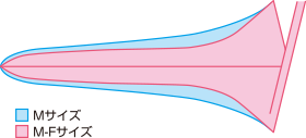 フラットタイプ　M-Fサイズ