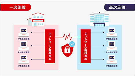 「分娩期モニタリングネットワーク」の秘密 -ダイジェスト版-