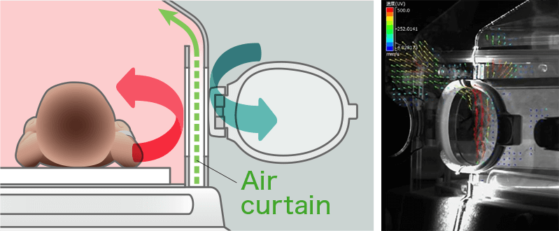 手入れ窓からの外気の侵入を防ぐエアカーテン®