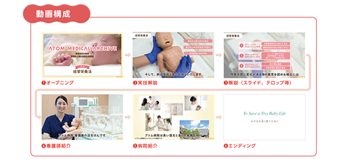 医療従事者向け専用サイト アトムメディカルアーカイブ を公開しました トピックス ニュース アトムメディカル株式会社