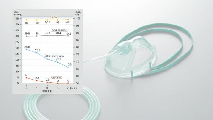 オープンフェースマスクの呼気CO2の排出試験リポート