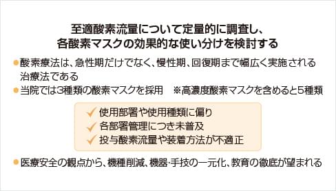 表1：酸素マスクに関する課題と検討