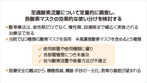 表1：酸素マスクに関する課題と検討